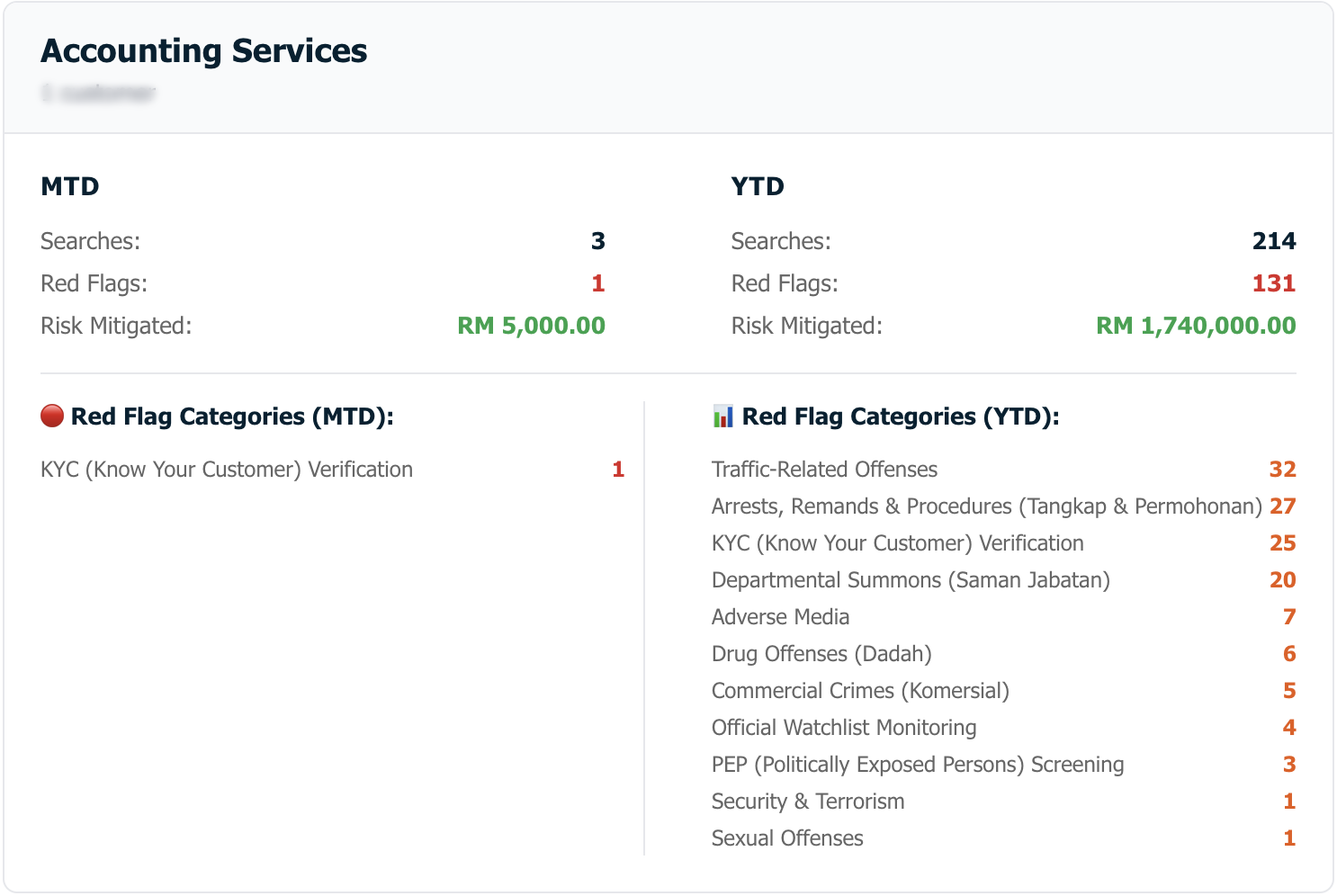 Accounting Services